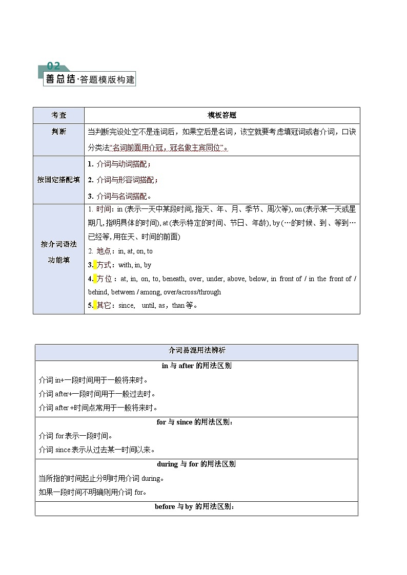 题型08 语法填空无提示词:介词(答题模版与解题技巧)(原卷版+解析版)02