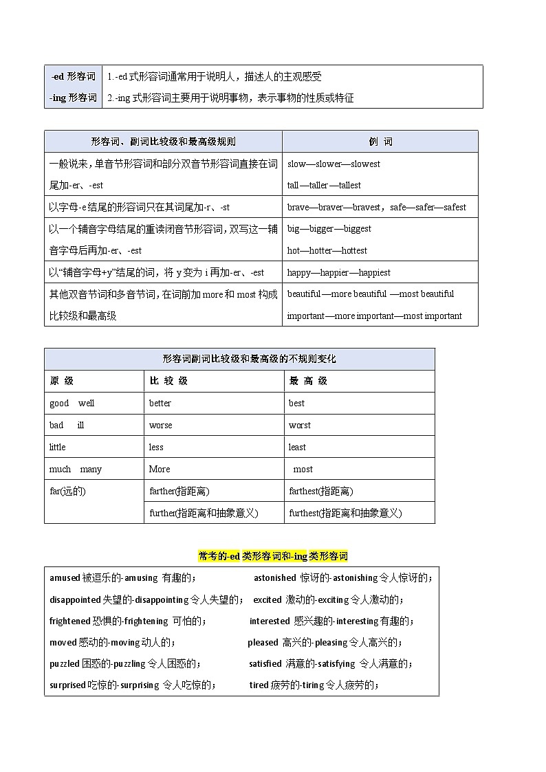 题型09 语法填空有提示词:形容词和副词(答题模版与解题技巧)-备战2025年高考英语答题技巧与模板构建(原卷版)第3页