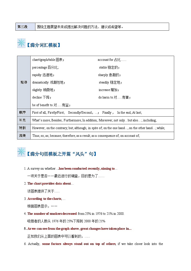题型17 图表作文(答题模板与解题技巧)-备战2025年高考英语答题技巧与模板构建 (解析版)第2页