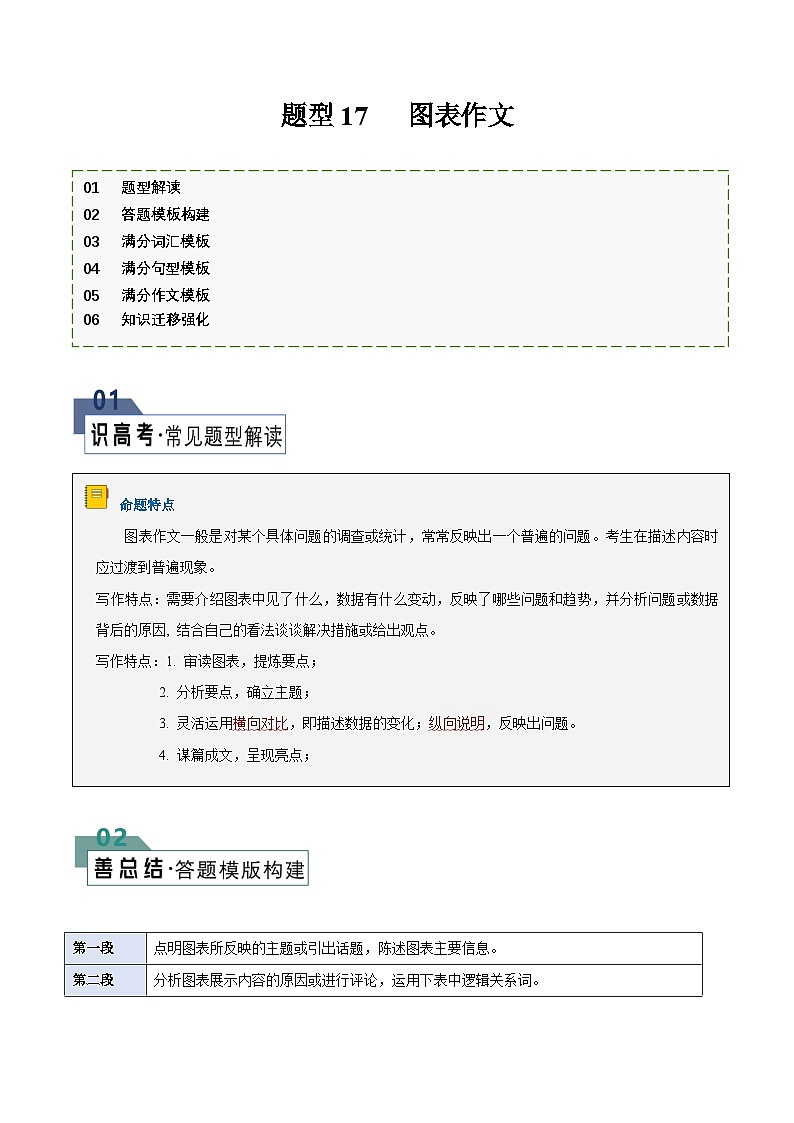 题型17 图表作文(答题模板与解题技巧)-备战2025年高考英语答题技巧与模板构建 (原卷版)第1页