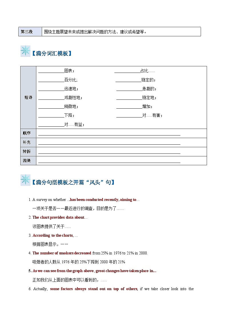 题型17 图表作文(答题模板与解题技巧)-备战2025年高考英语答题技巧与模板构建 (原卷版)第2页