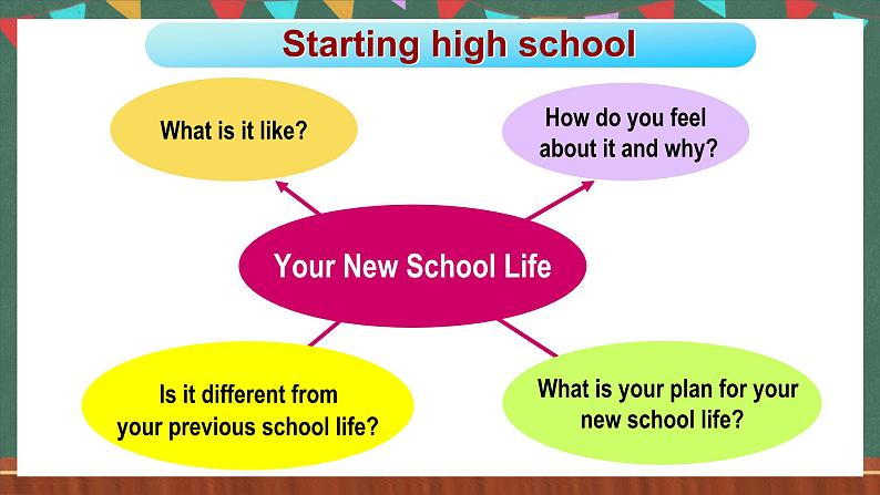 北师大版(2019)高一英语必修第一册 Unit 1《Life Choices(topic talk)》课件+教案+素材05