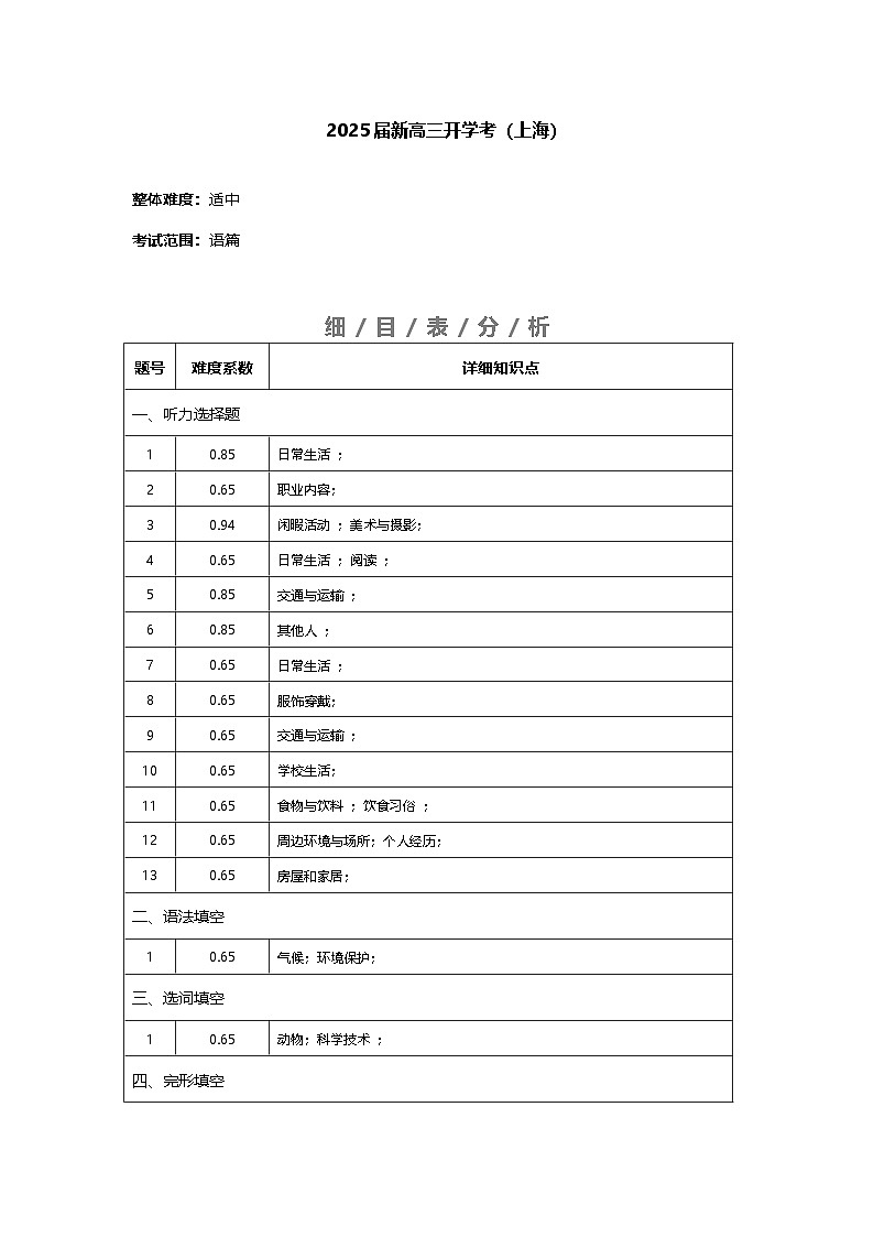 【开学考】2024秋高三上册开学摸底考试卷 高三上册开学摸底考试卷 高三上册开学英语摸底考试卷 英语(上海专用)01
