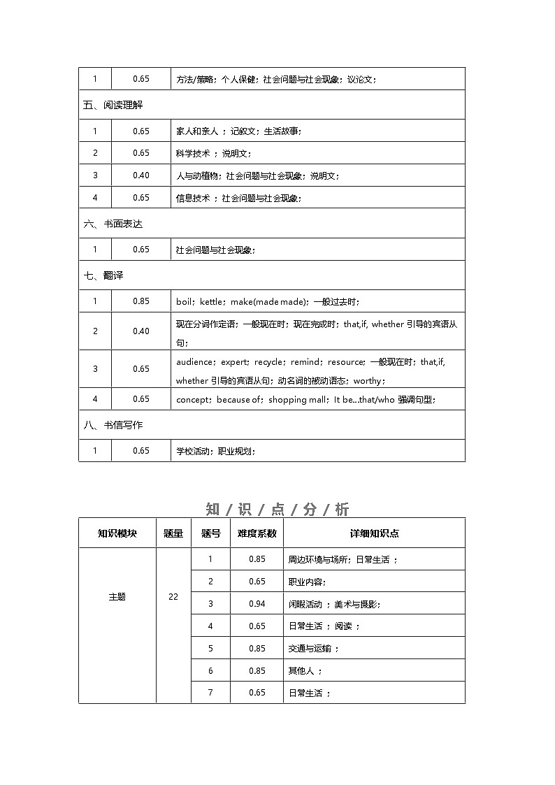【开学考】2024秋高三上册开学摸底考试卷 高三上册开学摸底考试卷 高三上册开学英语摸底考试卷 英语(上海专用)02