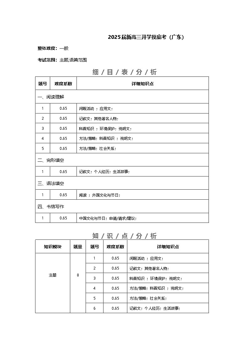 【开学考】2024秋高三上册开学摸底考试卷 高三上册开学摸底考试卷 高三上册开学英语摸底考试卷 英语(广东专用)01