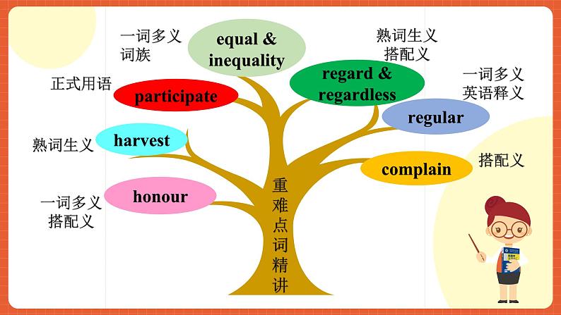 外研版高中英语必修第二册 Unit 2 《Let‘s Celebrate Language points of Understanding Ideas》课件03