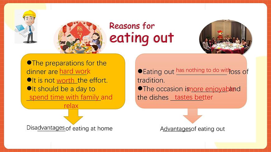 外研版高中英語(yǔ)必修第二冊(cè) Unit 2《Let’s celebrate Developing ideas Time for a change》課件第7頁(yè)