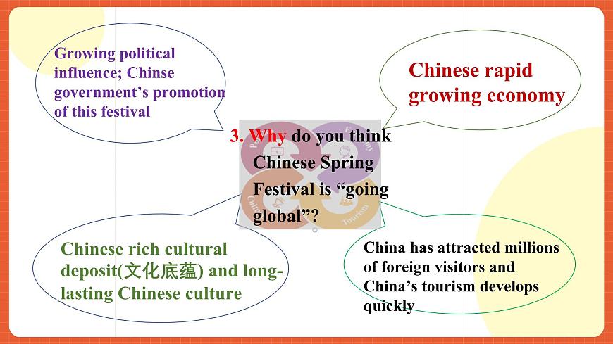 外研版高中英語必修第二冊 Unit 2《Let’s celebrate! Period 6  Writing》課件第8頁