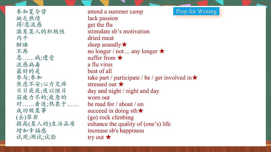 人教版（2019）高中英語選擇性必修第三冊 Unit 2 《Reading for writing 》課件第3頁