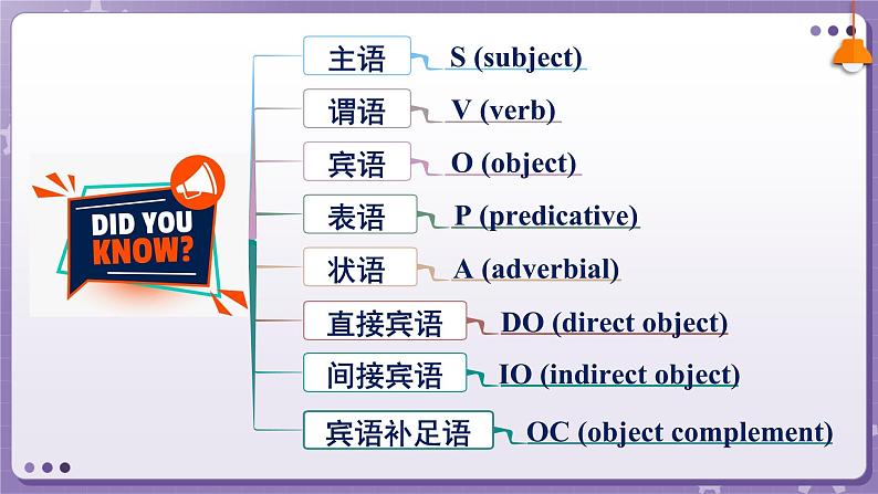【外研版】英语必修一 Unit 1 A new start Using language 课件第4页