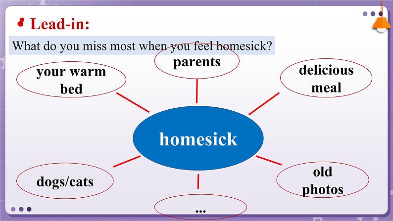 【外研版】英语必修一 Unit 3 Family matters Developing ideas — writing 课件第4页