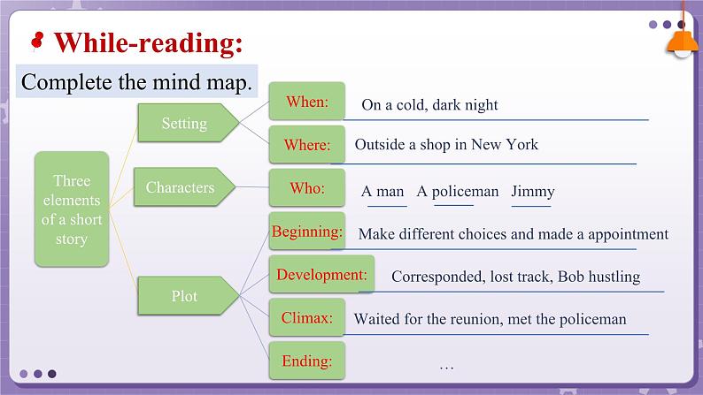 【外研版】英语必修一 Unit 4 Friends forever Developing ideas — reading课件第6页