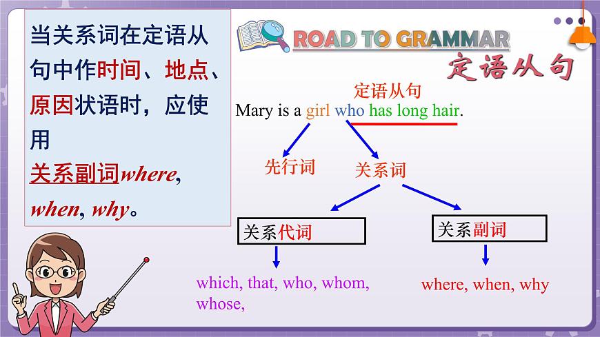 【外研版】英語必修一  Unit 5 Into the wild Using language課件第7頁