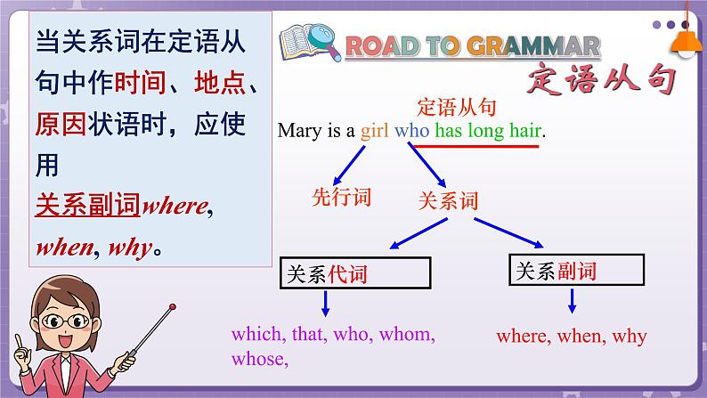 【外研版】英语必修一 Unit 5 Into the wild Using language课件第7页