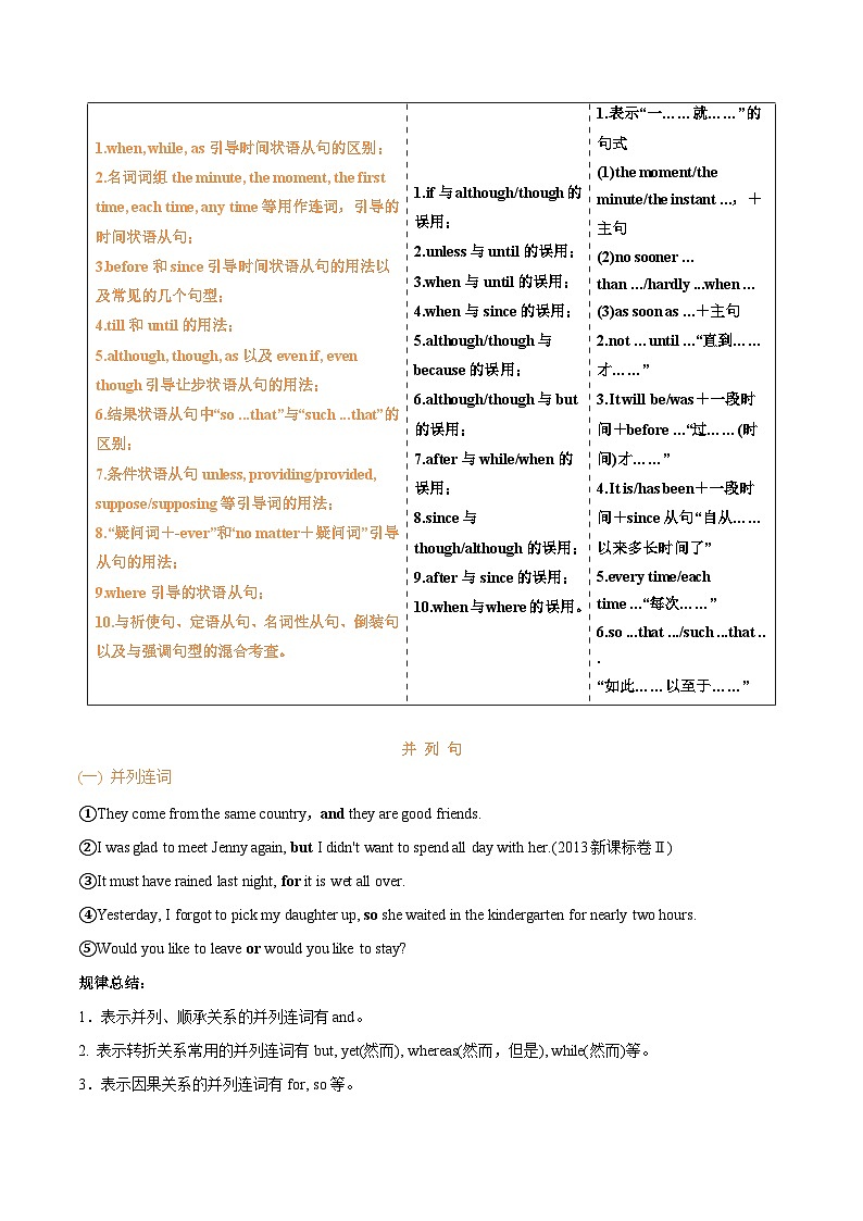 專題43.并列句和狀語從句考點運用(教師版)---高三英語總復習 (人教版2019)第2頁