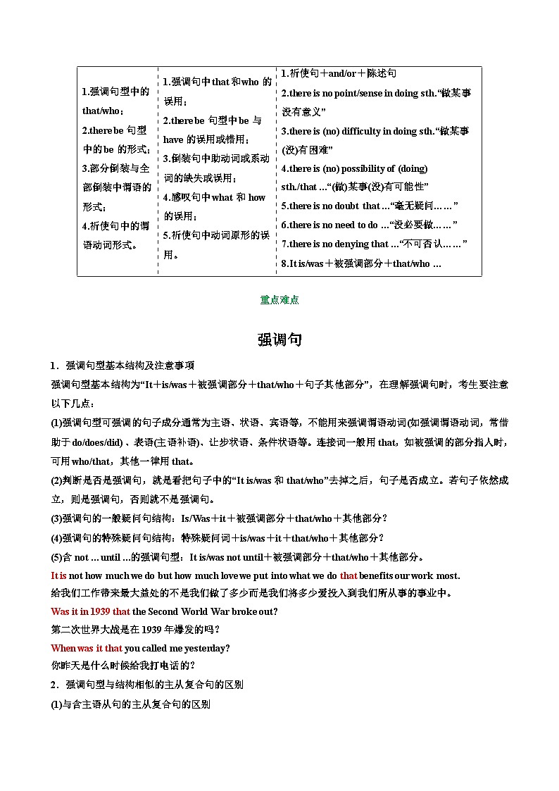 專題44.特殊句式考點運用(教師版)---高三英語總復習 (人教版2019)第2頁