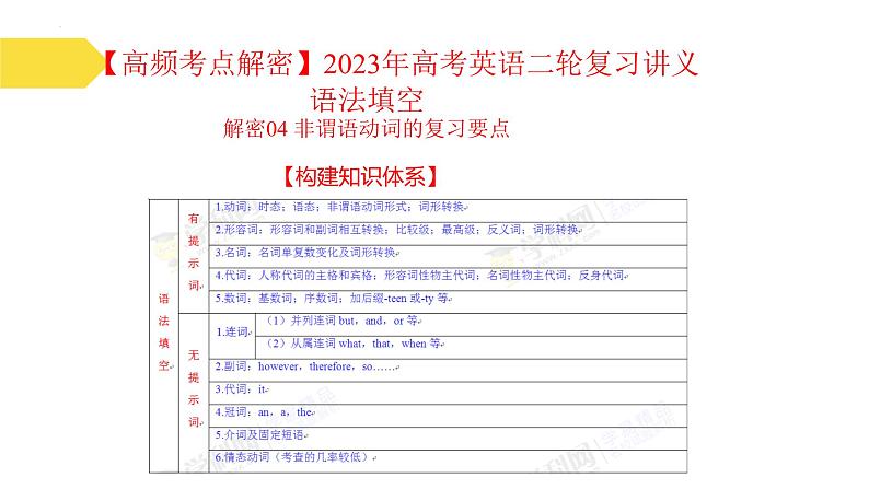 语法填空 解密04 非谓语动词(课件)-【高频考点解密】2025年高考英语二轮复习讲义(课件) 分层训练(新高考专用)第2页