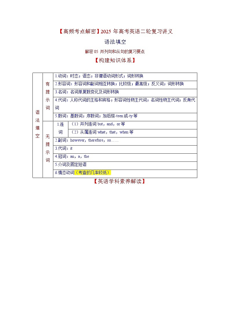 語法填空  解密05 并列句及從句（講義）-【高頻考點(diǎn)解密】2025年高考英語二輪復(fù)習(xí)講義+分層訓(xùn)練（新高考專用）（學(xué)生版）第1頁