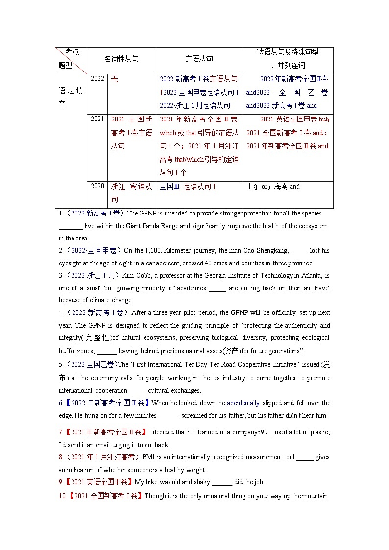 語法填空  解密05 并列句及從句（講義）-【高頻考點(diǎn)解密】2025年高考英語二輪復(fù)習(xí)講義+分層訓(xùn)練（新高考專用）（學(xué)生版）第3頁