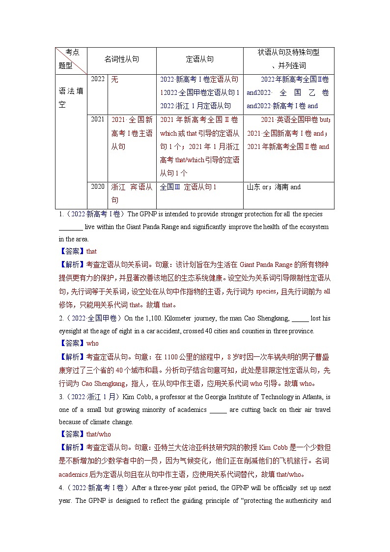 語法填空  解密05 并列句及從句（講義）-【高頻考點(diǎn)解密】2025年高考英語二輪復(fù)習(xí)講義+分層訓(xùn)練（新高考專用）（教師版）第3頁