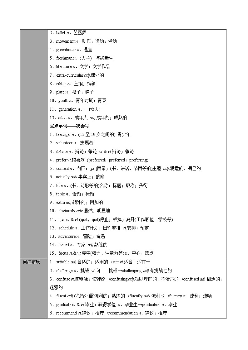 專題02.必修第1冊　Unit 1　Teenage Life（教師版）---高三英語總復(fù)習(xí) （人教版2019）第2頁