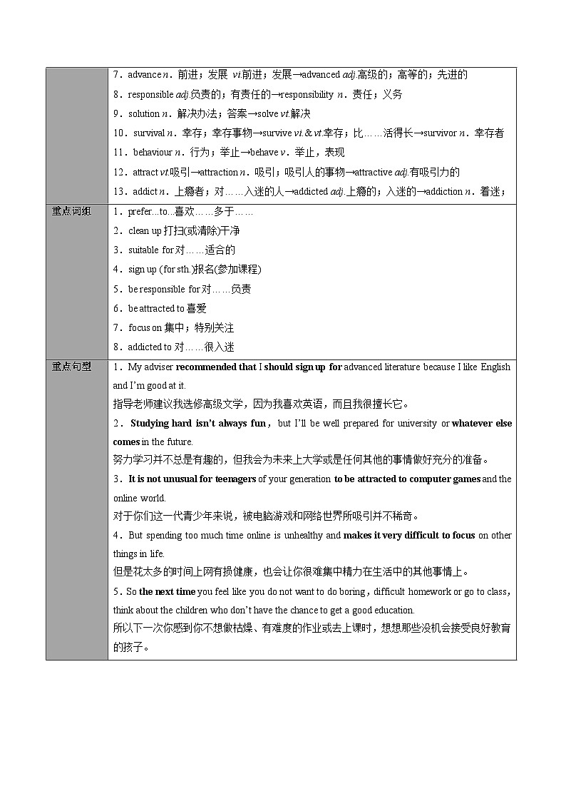 專題02.必修第1冊　Unit 1　Teenage Life（教師版）---高三英語總復(fù)習(xí) （人教版2019）第3頁