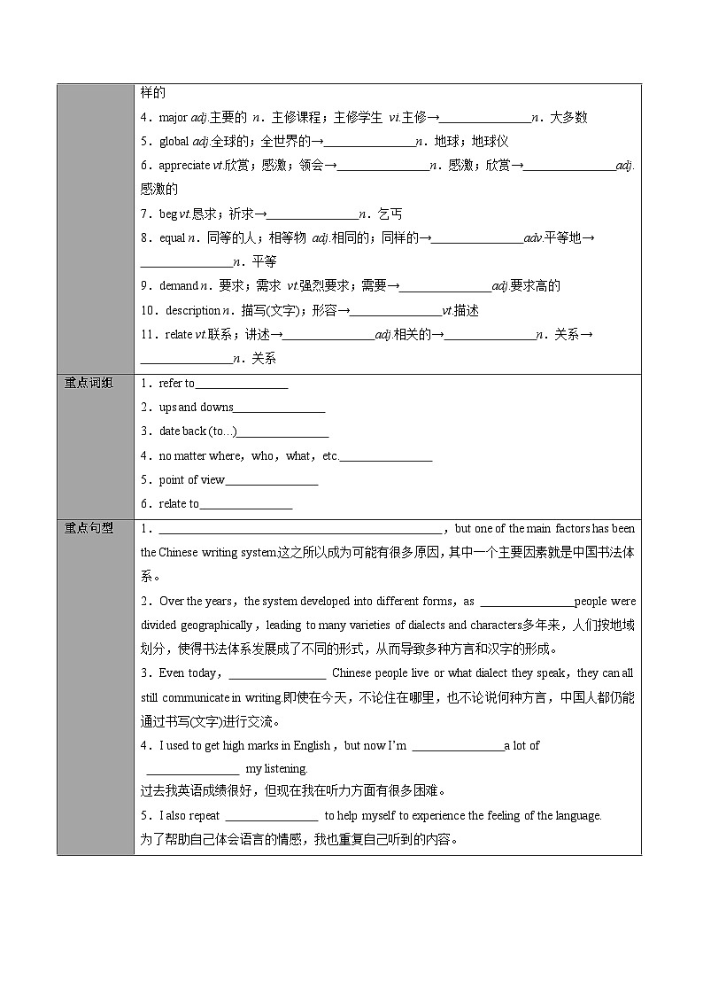 專題06.必修第1冊 Unit 5 Languages Around the World(學(xué)生版)---2025屆高三英語總復(fù)習(xí) (人教版2019)第3頁