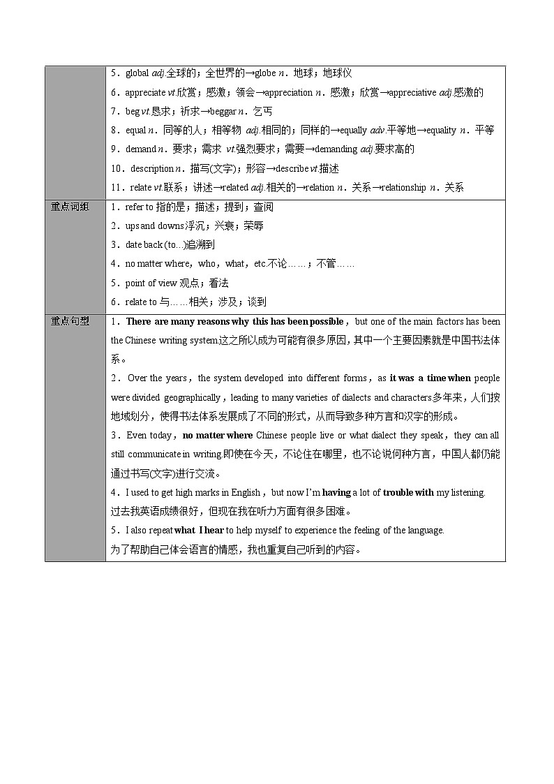 專題06.必修第1冊 Unit 5 Languages Around the World(教師版)---2025屆高三英語總復(fù)習(xí) (人教版2019)第3頁