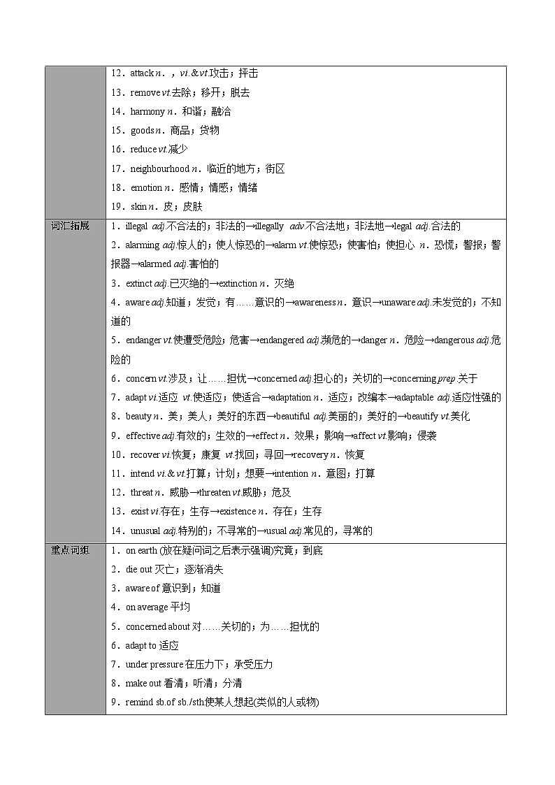 專題08.必修第2冊 Unit 2 Wildlife Protection(教師版)---2025屆高三英語總復習 (人教版2019)第3頁
