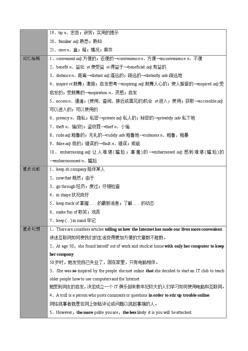 專題09.必修第2冊(cè) Unit 3 The Internet(教師版)---2025屆高三英語(yǔ)總復(fù)習(xí) (人教版2019)第3頁(yè)