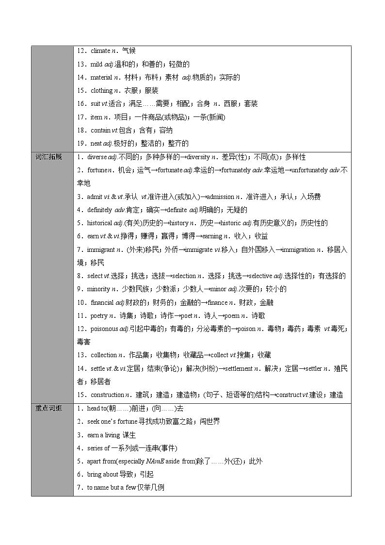 專題14.必修第3冊 Unit3 Diverse Cultures(教師版)---2025屆高三英語總復習 (人教版2019)第3頁