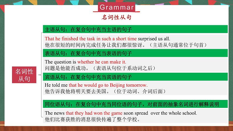 人教版(2019)高二英语必修第二册 Unit 2《BRIDGING CULTURES Learning about Language》课件+教案06