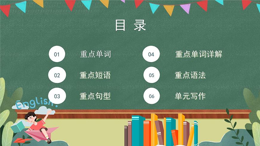人教版（2019）高二英語必修第二冊 Unit 3《FOOD AND CULTURE》單元復習課件第2頁