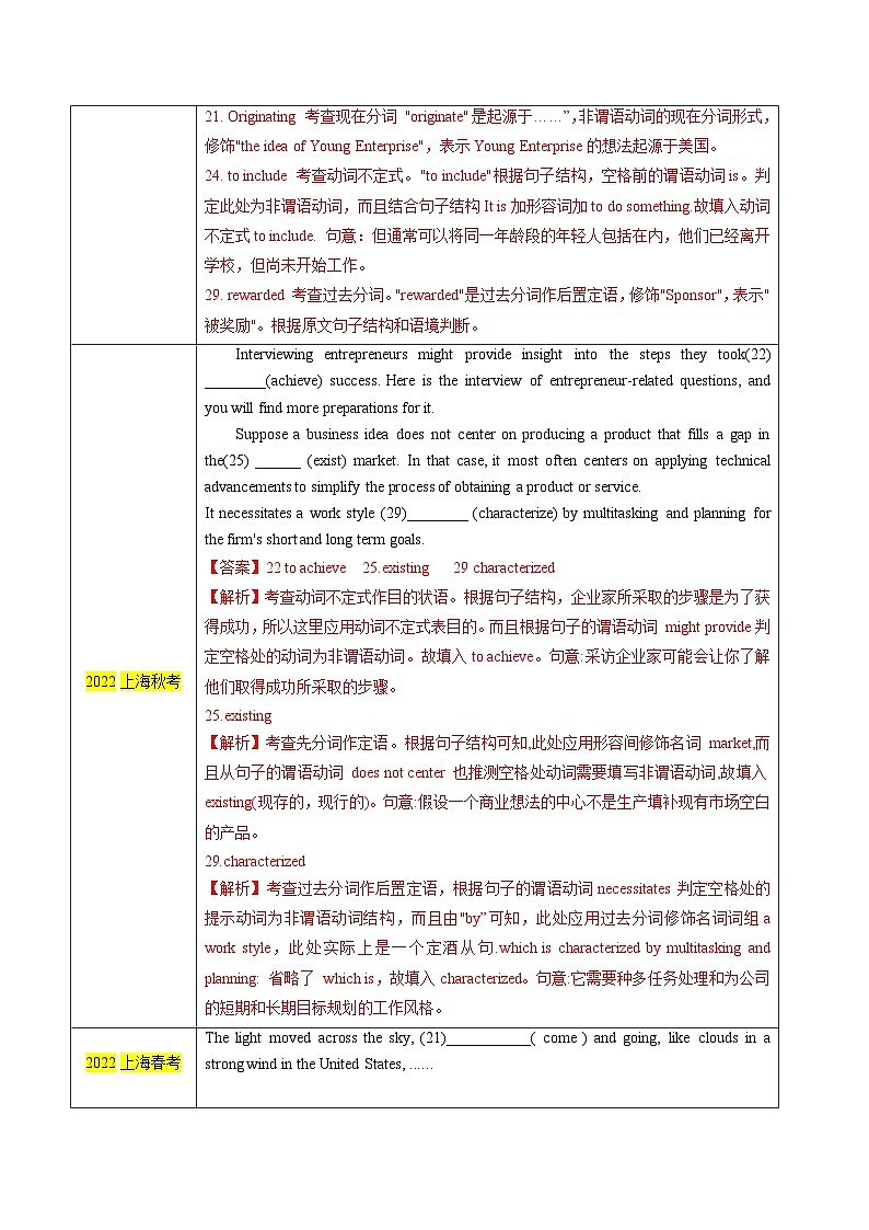 新高考英语一轮复习核心考点精讲精练考点05 语法填空之非谓语动词(含解析)第2页