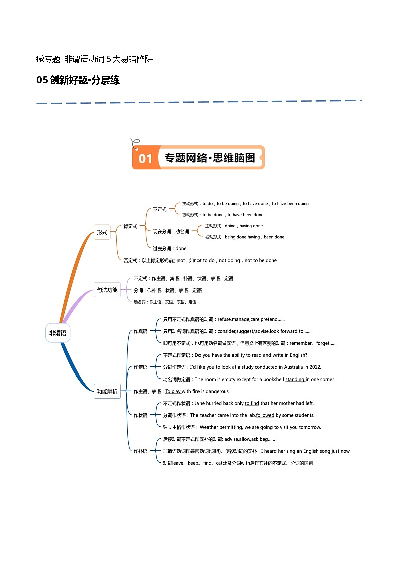 新高考英语二轮复习高频考点追踪与预测专题03 非谓语动词的确定(讲义)(解析版)第2页