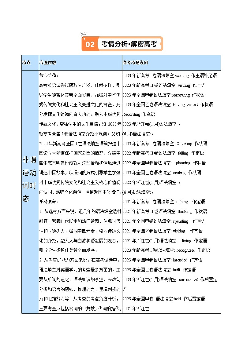新高考英语二轮复习高频考点追踪与预测专题03 非谓语动词的确定(讲义)(解析版)第3页