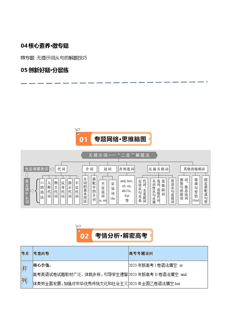 新高考英语二轮复习高频考点追踪与预测专题06 并列句、三大从句及特殊句式的探究(讲义)(解析版)第2页