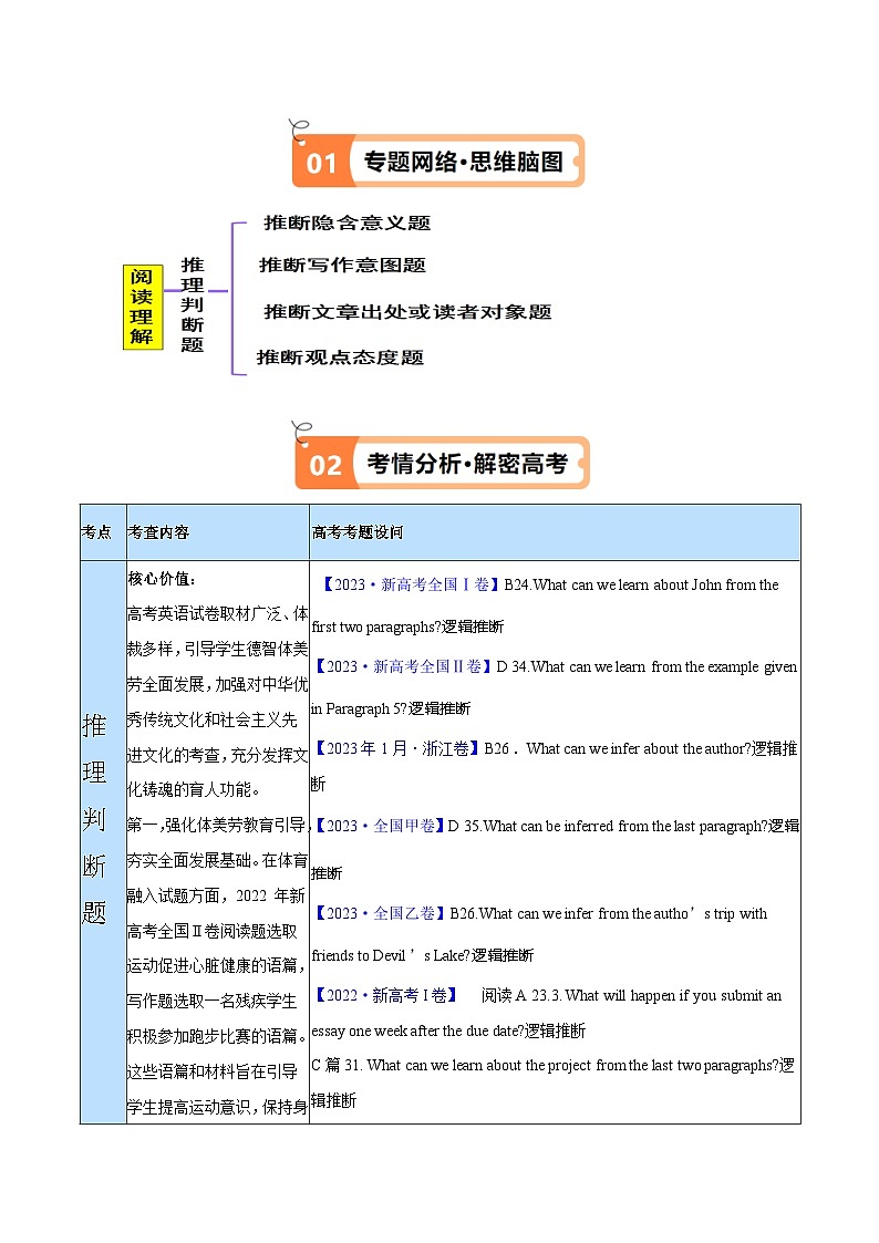 新高考英语二轮复习高频考点追踪与预测专题08 推理判断题 (讲义)(原卷版)第2页