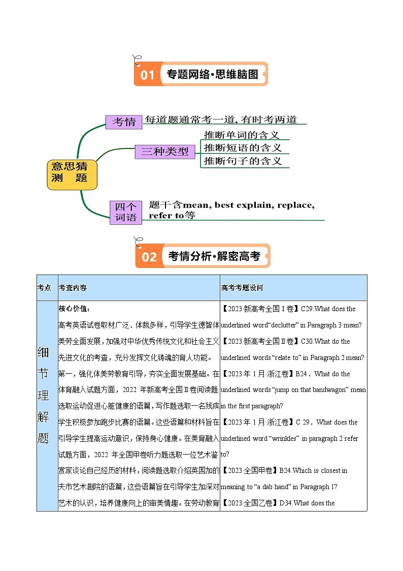 新高考英语二轮复习高频考点追踪与预测专题09 词义猜测题 (讲义)(解析版)第2页