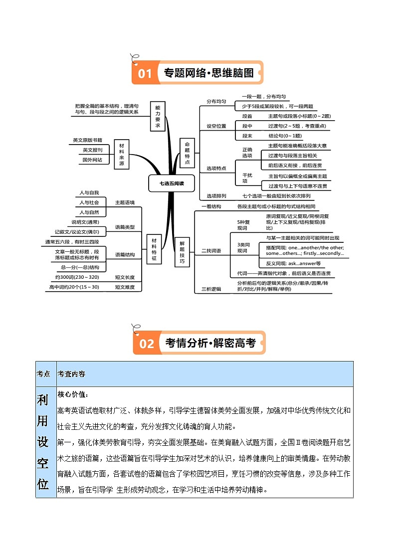 新高考英语二轮复习高频考点追踪与预测专题11 七选五之利用设空位置解题 (讲义)(原卷版)第2页