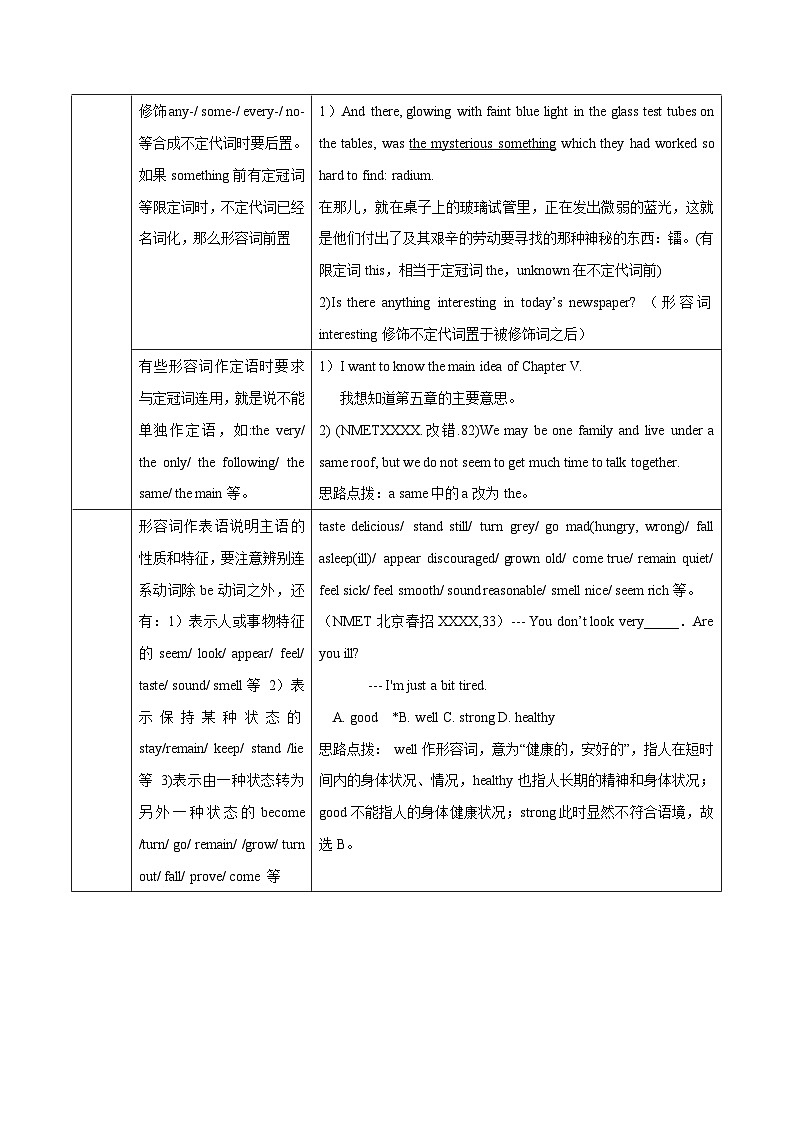 高考英语语法词汇专项突破:形容词词义与功能重点难点考点“三点”全解读+巩固练习第3页