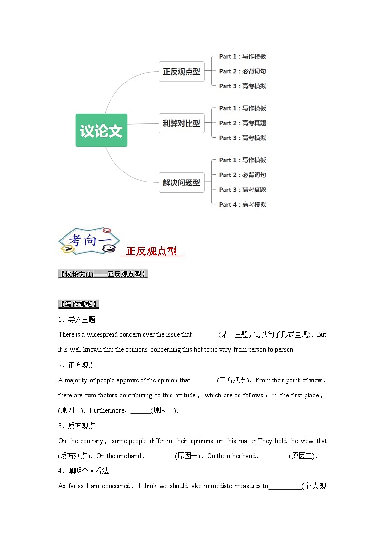 新高考英语一轮复习考点过关练考点29 非应用文写作:议论文——正反观点型、利弊对比型、解决问题型(原卷版)第2页