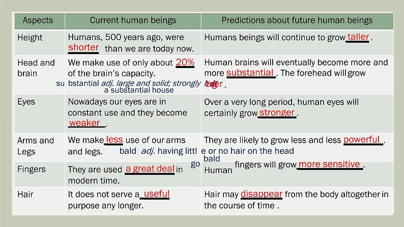 Unit4 Listening and Viewing课件高二英语上学期同步备课(上外版2020选择性必修第一册) 03
