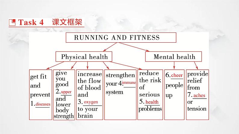 北师大版高中英语必修第一册UNIT2 Section Ⅱ Period2课件第8页