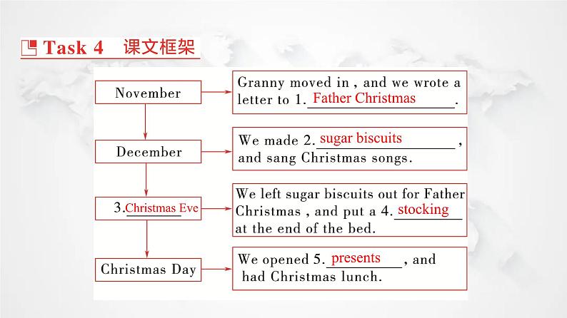北师大版高中英语必修第一册UNIT3 Section Ⅱ Period2课件07