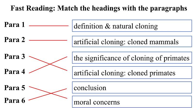 2024-2025学年北师大版(2019)选择性必修第三册 Unit 9 Human Biology Lesson 1 To Clone or Not to Clone课件第5页