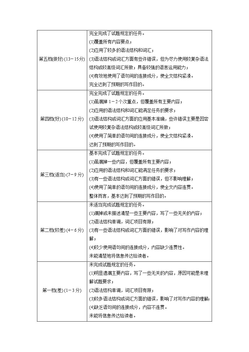 应用文写作 第一章 一、邀请信-2025年高考英语大一轮复习(课件+讲义+练习)02
