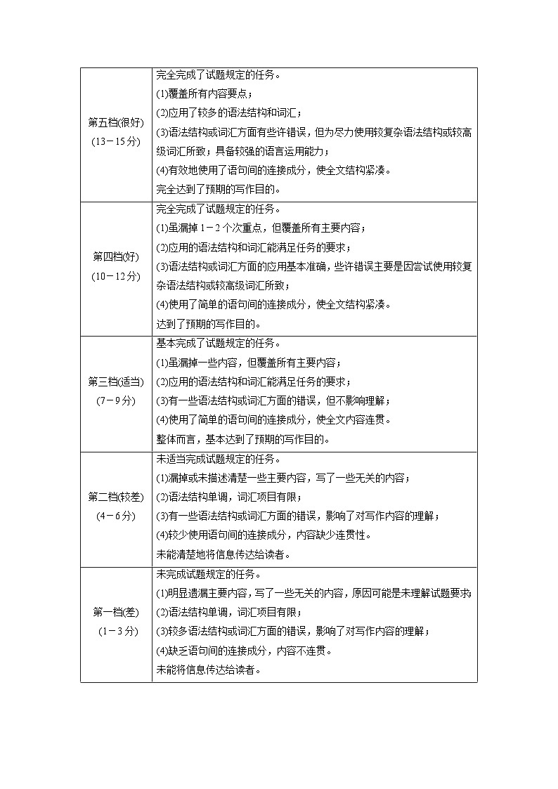 应用文写作 第一章 一、邀请信-2025年高考英语大一轮复习(课件+讲义+练习)02