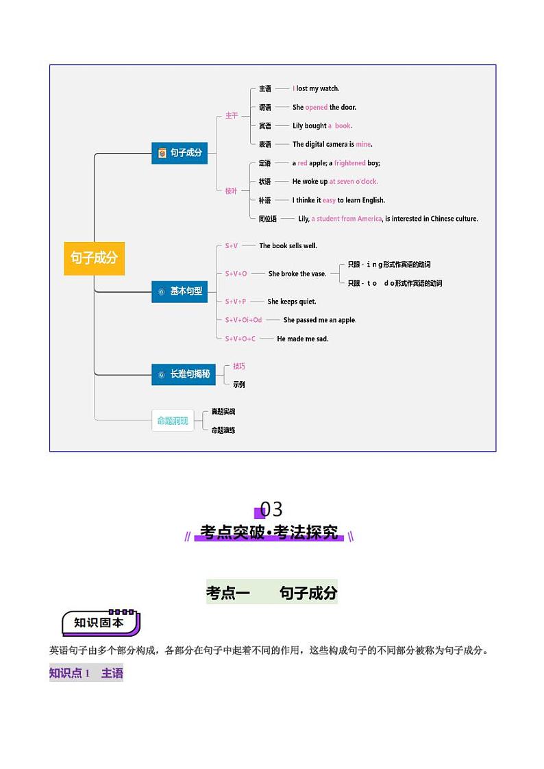 第19讲 句子成分、基本句型、长难句(讲义)(学生版) 2025年高考英语一轮复习讲练测(新教材新高考)第3页