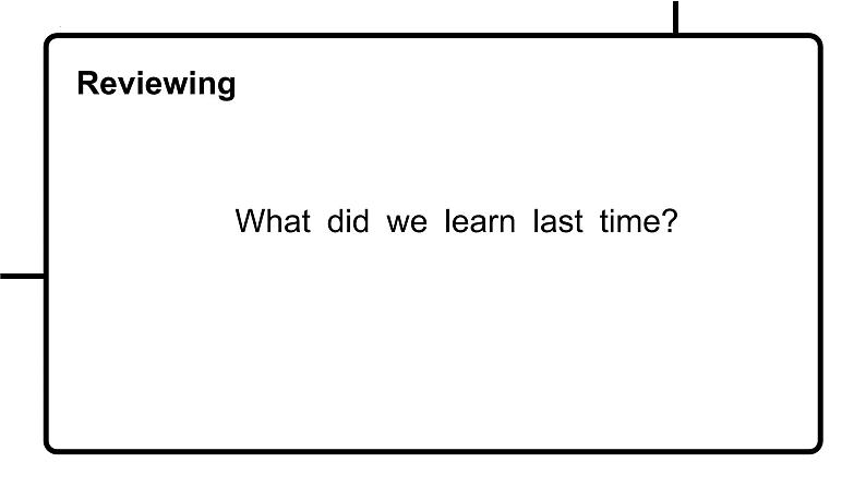 2024-2025学年英语高一人教版(2019) 必修第一册 Welcome unit Reading for Writing课件03